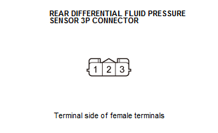 AWD System - Diagnostics